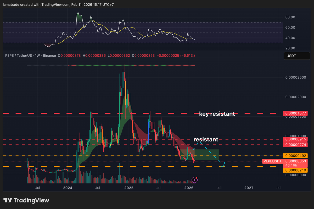 Lamatrade (ลาออกมาเทรด) tweet media