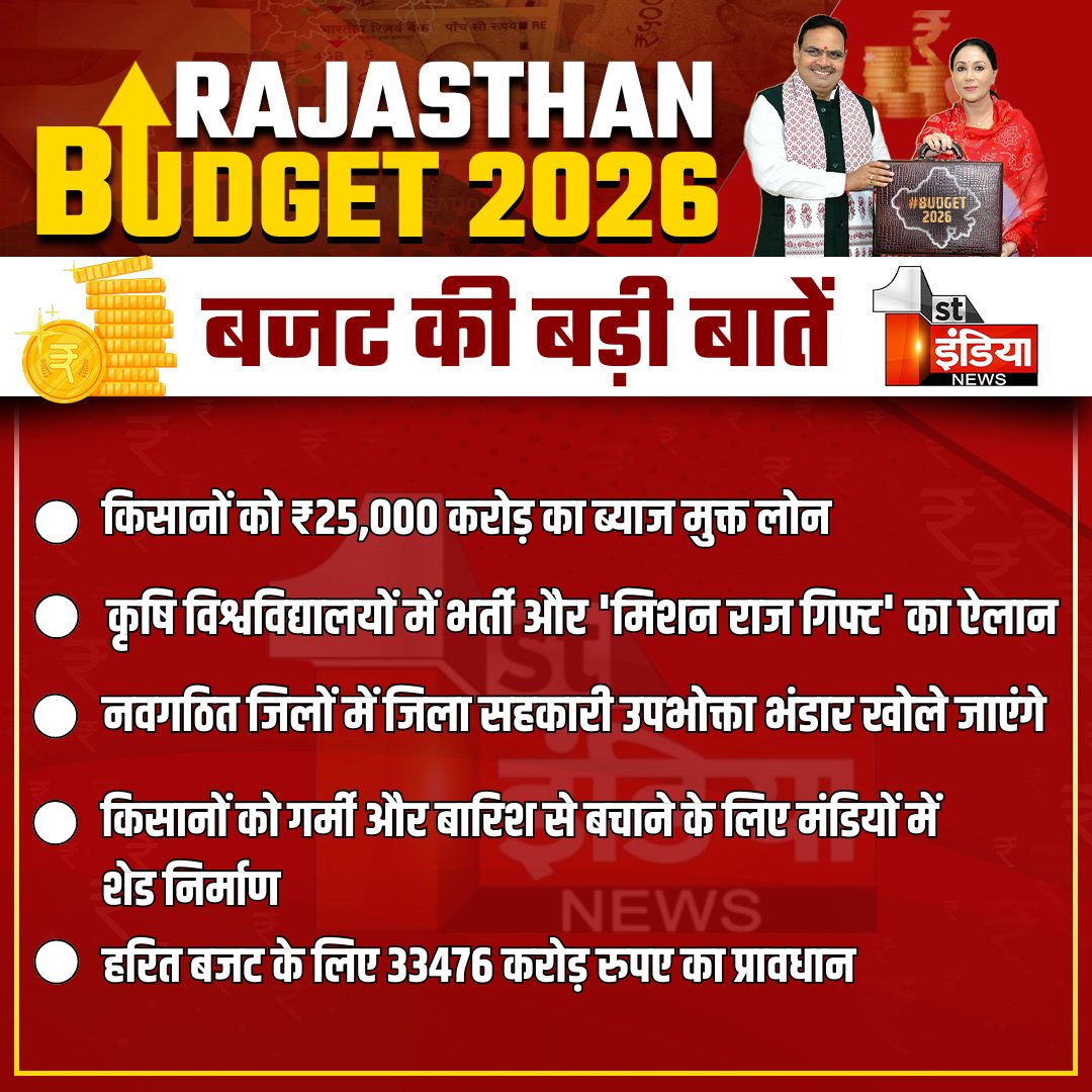 1stIndiaNews's tweet photo. Rajasthan Budget 2026: राजस्थान बजट 2026 की बड़ी बातें
Watch Live: https://t.co/2e2akxuVof
#RajasthanBudget2026 #RajasthanVidhansabha #BhajanlalSharma #DiyaKumari #राजस्थान_बजट #बजट2026 #RajasthanWithFirstIndia #BudgetWithFirstIndia #FirstIndiaNews @KumariDiya @BhajanlalBjp @RajCMO @RajAssembly
