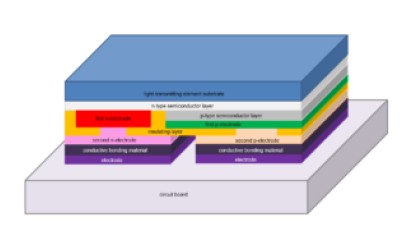 Kinglight08's tweet image. Everlight files a patent infringement lawsuit against Lumileds in the U.S., citing unauthorized use of its flip-chip LED patent (US 7,554,126) in automotive products.

Protecting innovation. Defending IP.

#Everlight #LED #PatentDispute #AutomotiveLighting #Innovation