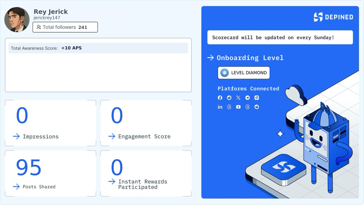 jerickrey147's tweet image. Weekly Hivemind Scorecard 📊
Progress tracked. Engagement validated. Rewards active.

Check it out and start earning:
👉 hivemind.depined.org #WebProjects #CampaignEngine #LevelUpSystem