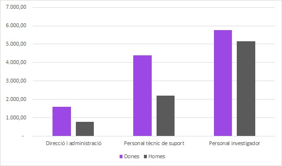 Centres CERCA tweet media