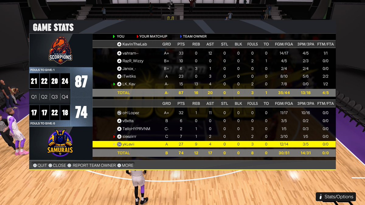 Ggs to the <a href="/KW5Samurais/">Stockholm Samurais</a> as we take away their Undefeated run and split the series. 

🧠 <a href="/Vahram2k/">Vahram</a> 
🎯 <a href="/xdefwizzy/">xWizzyyy__</a> 
🔒 <a href="/ITwitiks/">Twitiks</a> 
🦍 <a href="/Jannox/">JANOX</a> 
🐴 @LK_Kav