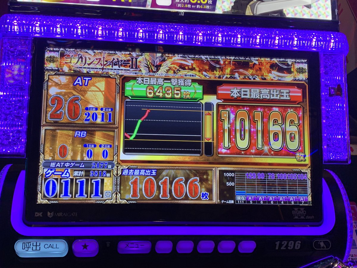 楽園浜松ザザシティ店 さんおつくろ！ 投資36k 回収10000枚🎉 ぬるっと