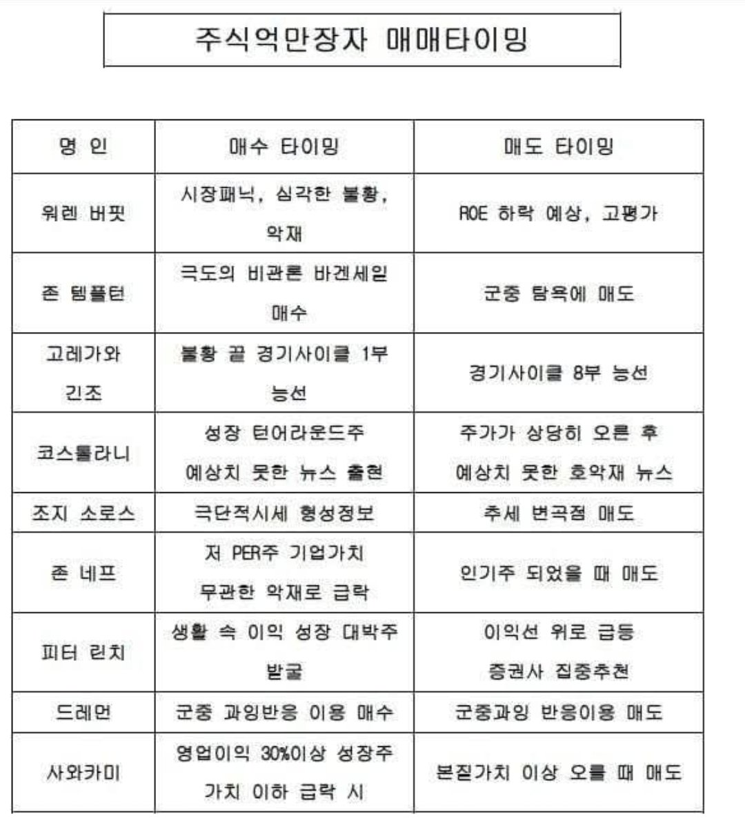 주식억만장자 매매타이밍이라는데..
