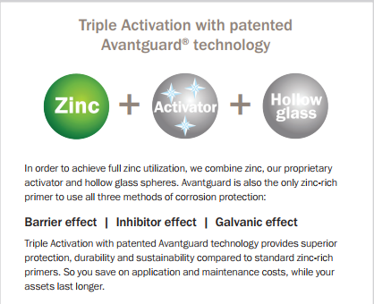 clin_corp's tweet photo. Science-backed protection. 🧪

Why settle for one layer of defense when you can have three?

✅ Patent-protected 
✅ Activated Zinc technology 
✅ Triple-action defense

Keep your assets stronger, longer. 🏗️

#CoatingsTech #Hempel #AntiCorrosion #IndustrialMaintenance #CLINCORP https://t.co/VxIEvcZh9z