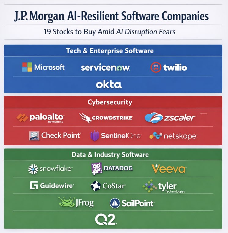 JP Morgan analistlerine göre yapay zekaya dayanıklı 19 yazılım şirketi.