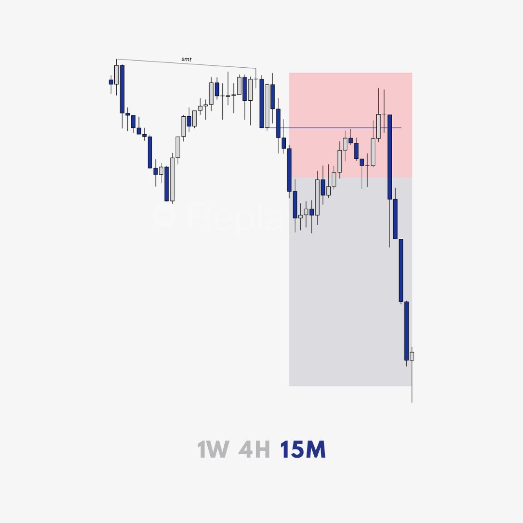 subhanfx's tweet photo. sniper

$USDCHF +2RR https://t.co/Dkm3JN2n0k