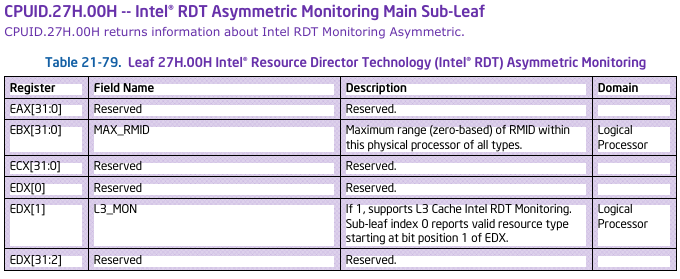 InstLatX64's tweet image. #Intel released the 90th edition of the Software Developer’s Manuals with canonized #FRED, #ArchitecturalPEBS, Asymmetric RDT-M &amp;amp; RDT-A
All-in-One:
cdrdv2-public.intel.com/874240/325462-…
Changes v82:
cdrdv2-public.intel.com/874239/252046-…
#LKGS, #PBNDKB, #PantherLake