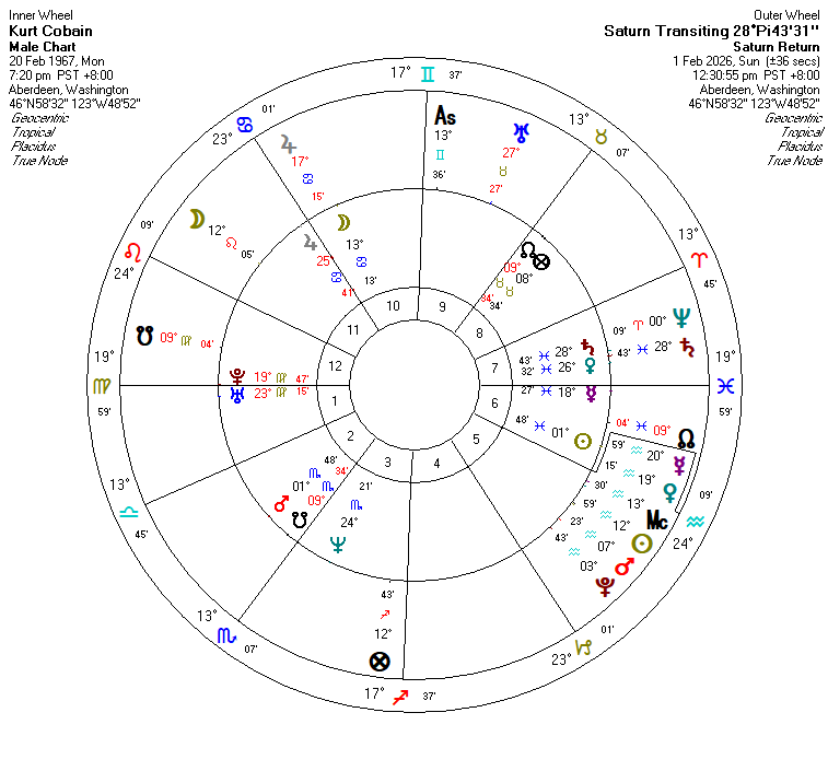 #KurtCobain 2nd Saturn return and we find out that that he was murdered.