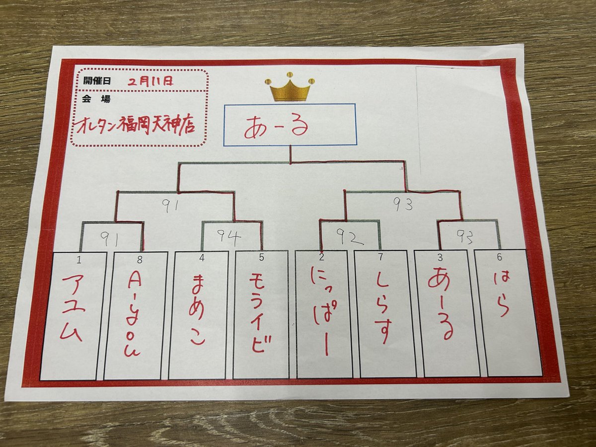 あーる tweet media