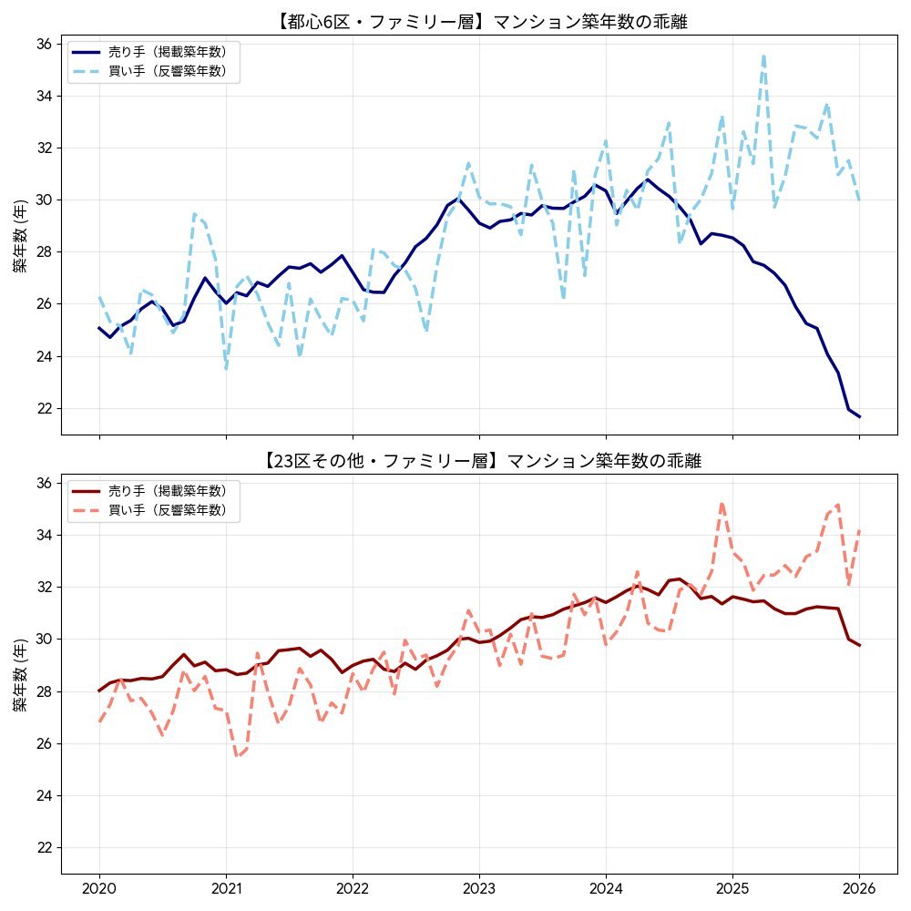 【公式】IESHIL（イエシル） tweet media