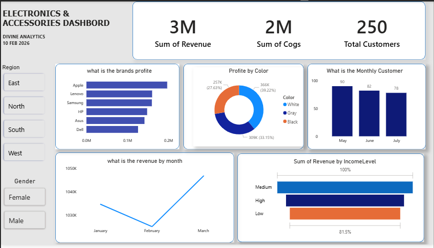 Divine Godfrey tweet media