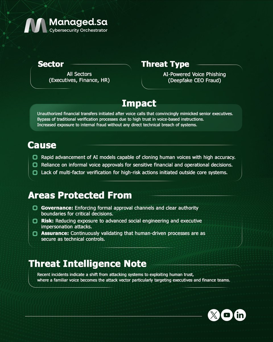 managedsa's tweet photo. AI is unlocking new possibilities…
Voice cloning is becoming a direct threat to organizational trust and decision-makers.

This Cyber Headline explores the evolving risk landscape behind this shift.
#ManagedSA #CyberHeadlines #AI https://t.co/jitpv5m8FV