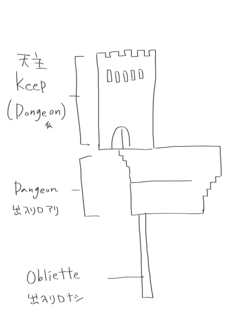 厳密には、こうです 