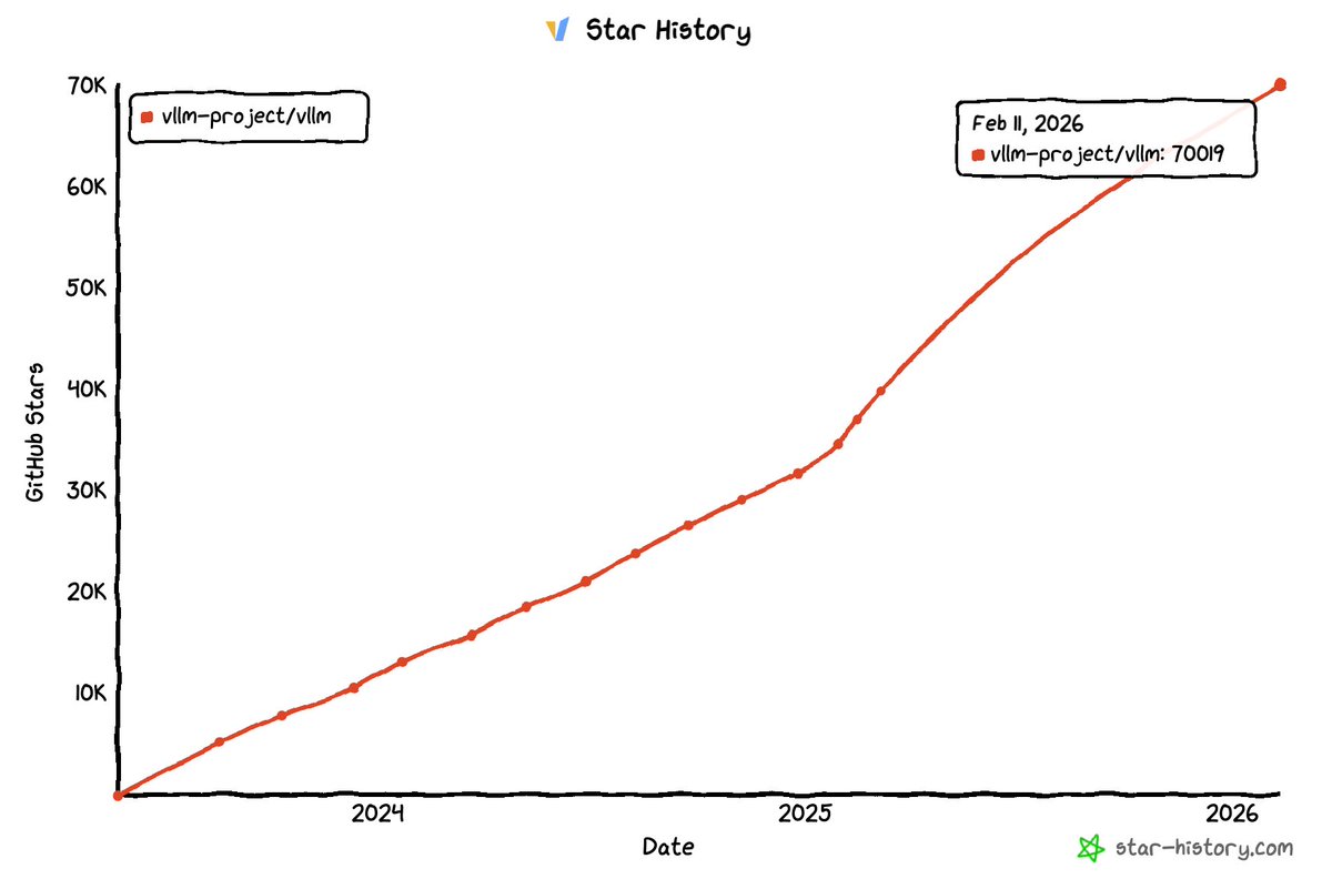 Star history chart