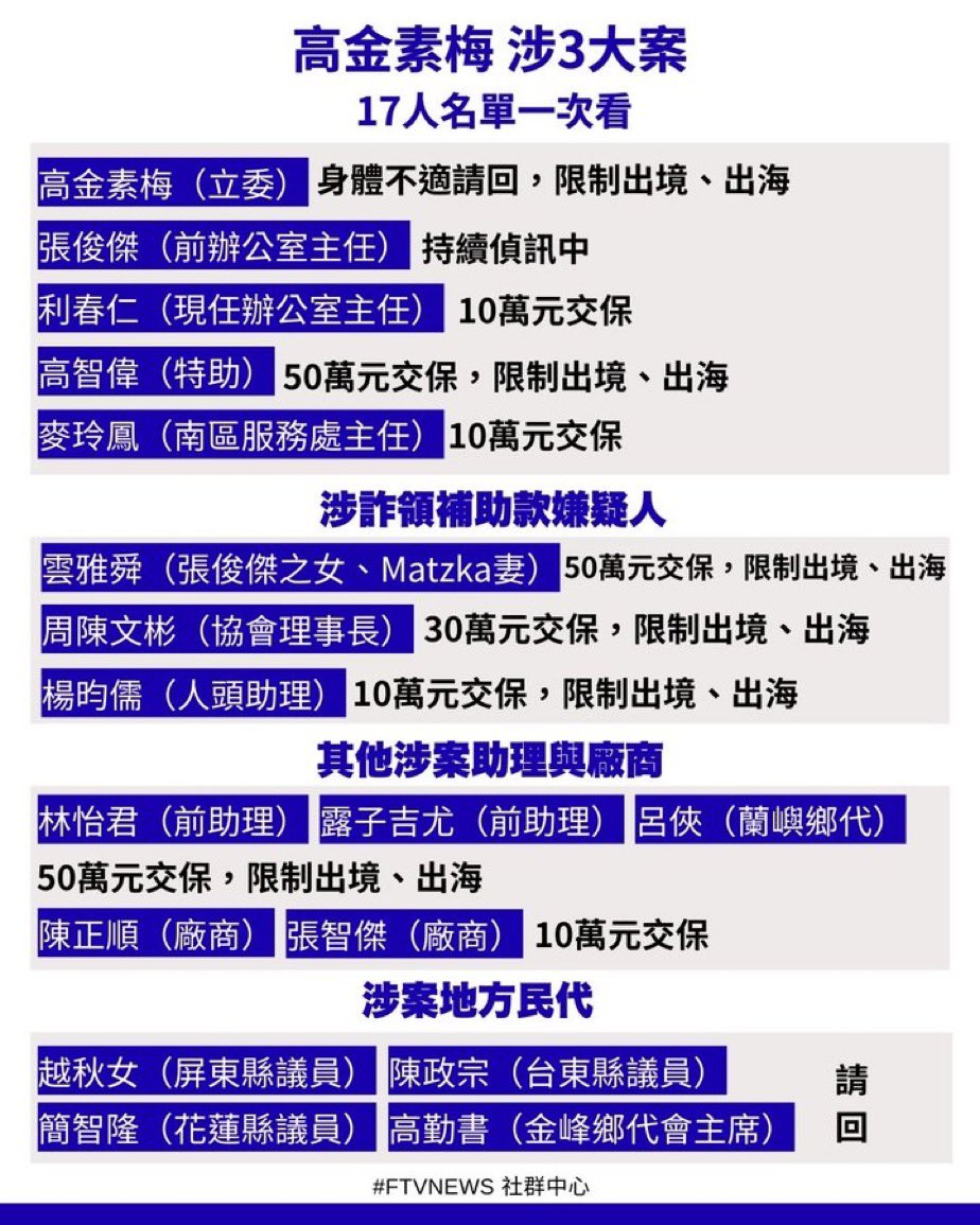 高金 … 素霉的犯罪集團😏