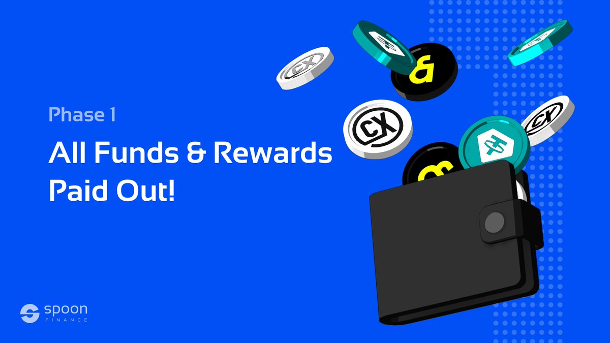 SpoonFinanceX's tweet photo. 🎉 Phase 1 Complete — All Funds + Rewards Paid Out!

Your principal and rewards were distributed on Feb 7th. Check your wallet and Portfolio page on Spoon to see the breakdown!
We delivered 22.74% APR over 90 days. Thanks for trusting us with your funds.

Phase 2 is coming soon with even bigger rewards — stay tuned! 🚀
🔗 https://t.co/SIKfNp8CF8