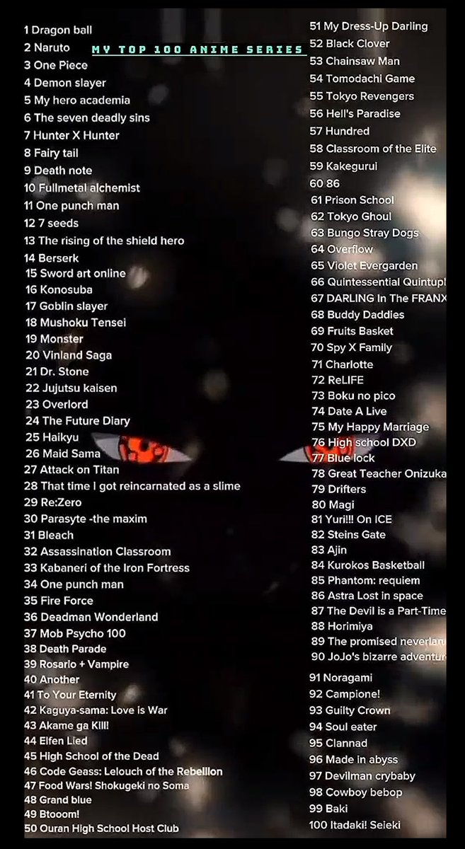 KaKaShI1531244's tweet photo. Since you’re an anime lover/ fan 
How many do u think u have watched and from ur experience which one is 
Overrated https://t.co/DxHVXmutX9