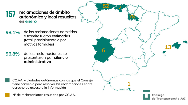 ConsejoTBG's tweet photo. 🟠Acabamos de publicar las 157 resoluciones que hemos dictado en enero sobre reclamaciones de acceso a #InformaciónPública de ámbito autonómico y local.
👉Consúltalas aquí:
https://t.co/u6483D6LHd
#Transparencia #DAIP #DerechoDeAcceso https://t.co/fiwWw2OblH
