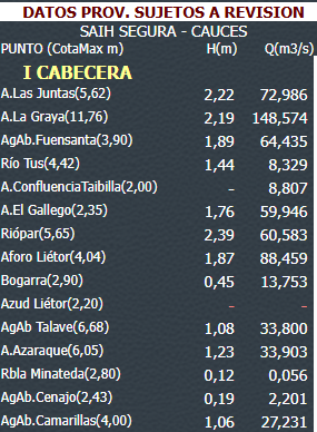 L. Escribano RNE-Albacete tweet media