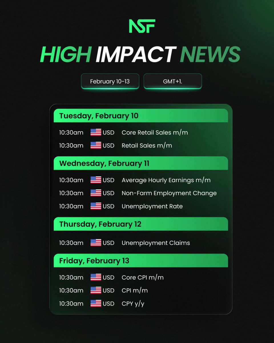 The Economic Calendar is loaded this week.‼️

Here’s what you can't ignore.