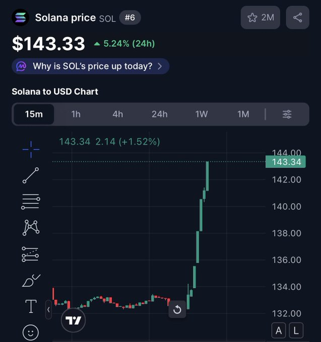They really made us believe bear market has started…