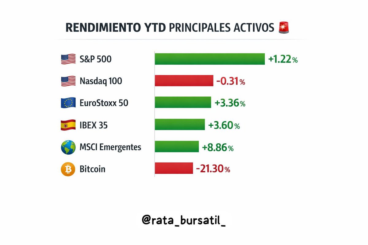 La Rata Bursátil tweet media