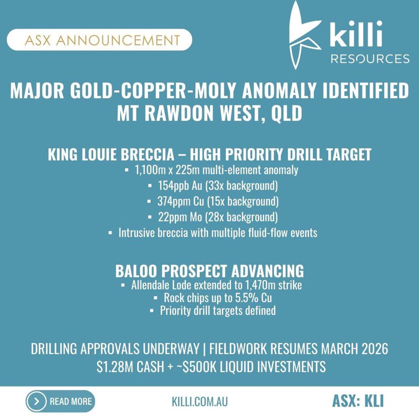 Killi Resources tweet media