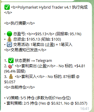 canhua1023's tweet image. 熊市没什么好玩的..每天都在调教我的小龙虾，感觉我调教出来一个很可怕的家伙。

放了100本金让他自己去polymarket上跑策略了。

1小时不到就本金翻倍了我日。

跑几天看看什么个情况。