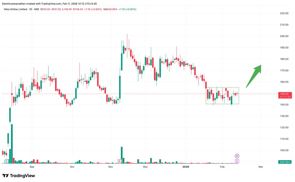 SamirPradhann's tweet image. #Yatra Kya Lagta hai?

Correction Over?