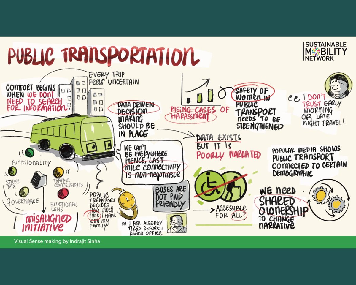 ITDP India tweet media