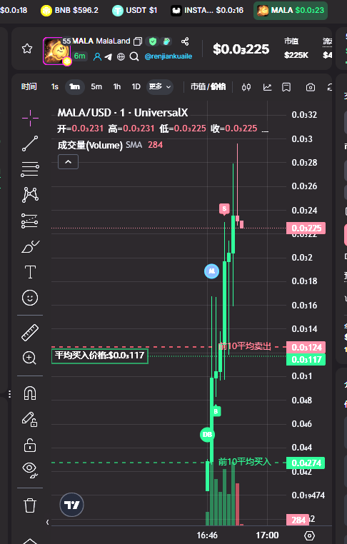 韭菜猎犬🐶 tweet media
