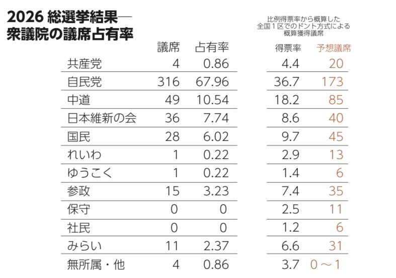 ぽんすけ (@PONSKE_ZZ) / Posts / X