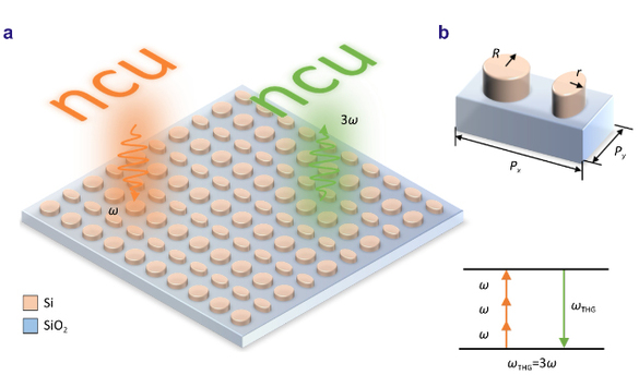 OptoElectronAdv's tweet photo. #OEA_highlight High-efficiency infrared upconversion imaging with nonlinear silicon metasurfaces empowered by quasi-bound states in the continuum https://t.co/52X0CzrHe3 by #Jumin_Qiu #Qiegen_Liu #Shuyuan_Xiao @NCUniv1921 #infrared #upconversion #imaging #metasurfaces #BIC https://t.co/Jr1DusuAHN
