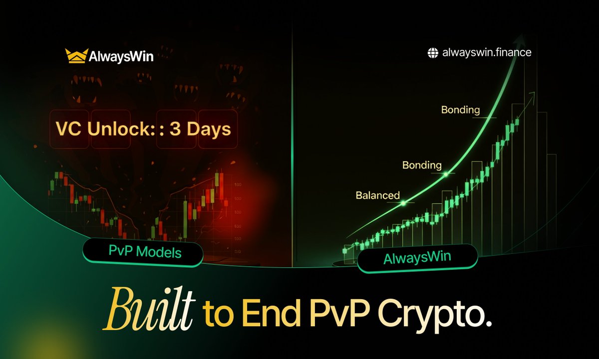 AlwaysWinFi's tweet photo. "VCs unlock in 3 days." 💀
We all know that feeling. You're the exit liquidity.
#AlwaysWin was built to kill the PVP model.
❌ No VCs.
❌ No Private Sale dumps.
❌ No "Team Allocation" ready to nuke the chart.
Just a bonding curve that rewards the earliest believers. https://t.co/0u1KPYjGtN