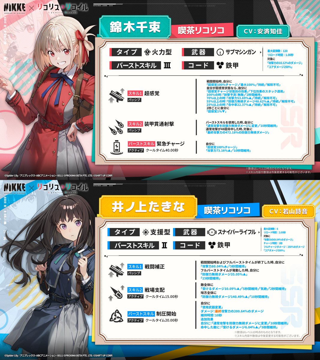 NIKKEリコリココラボ

防御力無視ダメージ、ソロレイド用な気もするけど無敵や気絶とかアリーナ適正ありそうなところは気になるね
#NIKKE