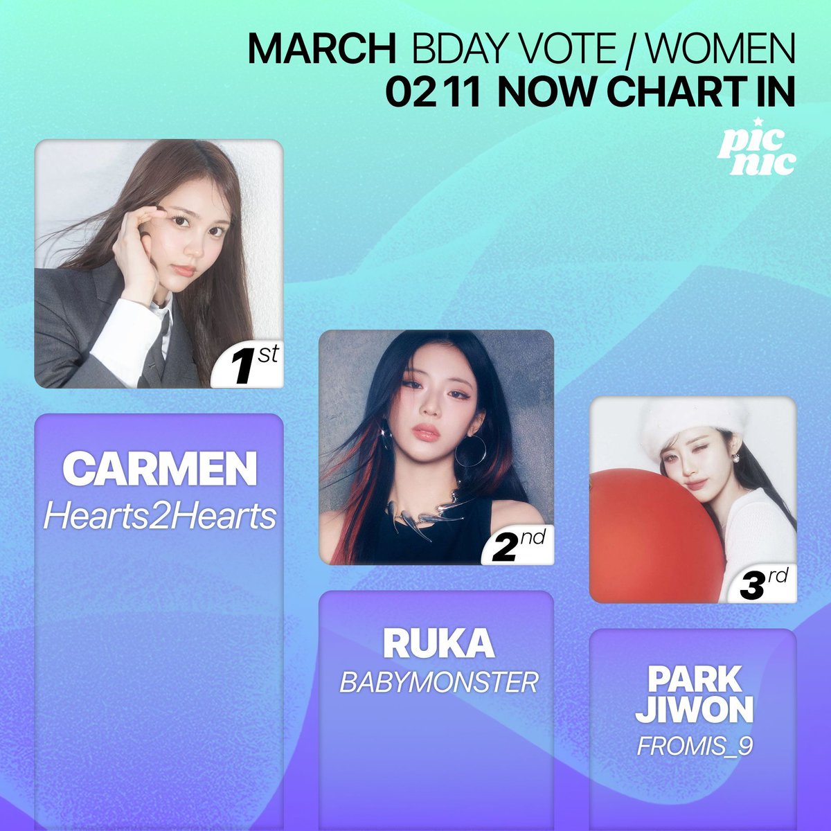 🎉 March Birthday Female Artist Vote D-3! 🎉
✨ Charted Artists:
1. #하츠투하츠 #카르멘 #HEARTS2HEARTS #CARMEN
2. #베이비몬스터 #루카 #BABYMONSTER #RUKA
3. #프로미스나인 #박지원 #FROMIS_9 #PARKJIWON

⏰ Voting closes, February 14th, 6 PM (KST)!
📥 Vote now: