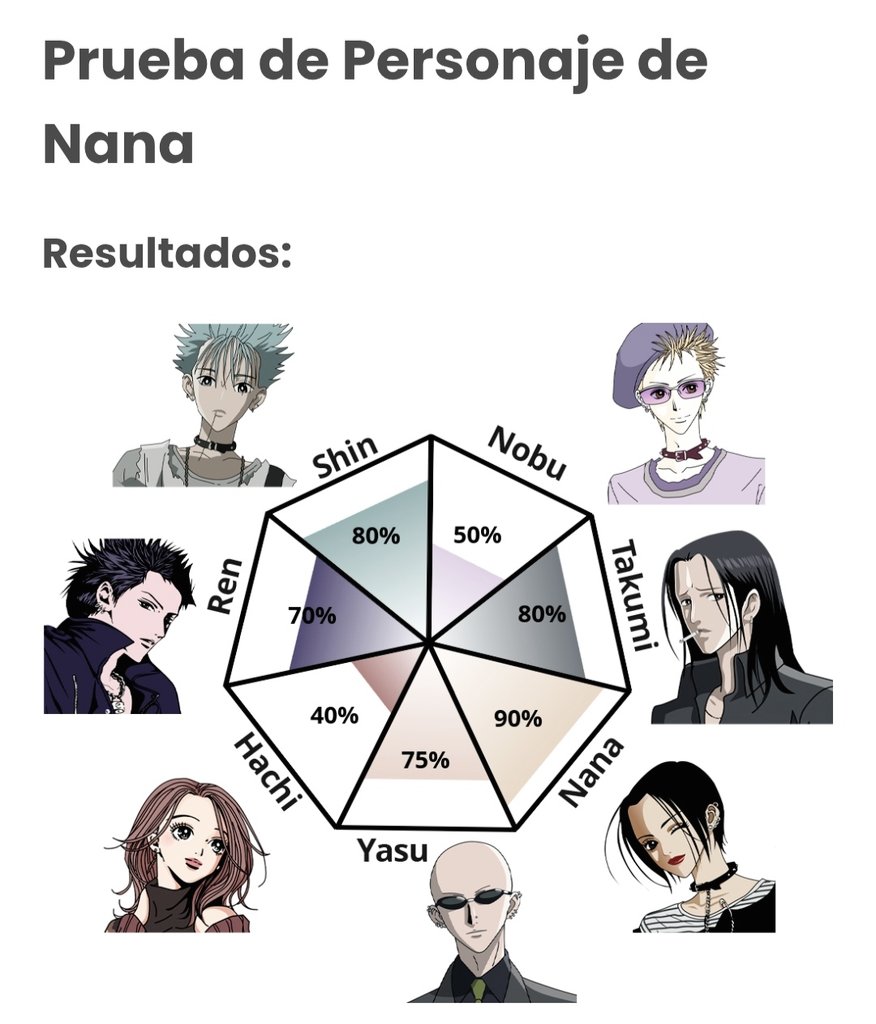 Mis amigas juraban que me iba a salir takumi, me sentí ofendida, obviamente soy nana.