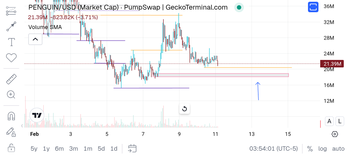 What are the odds $penguin test this box?