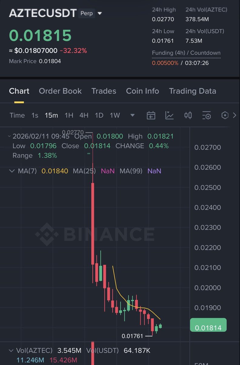 Just imagine mfers build 7 years this shit $Aztec 💩