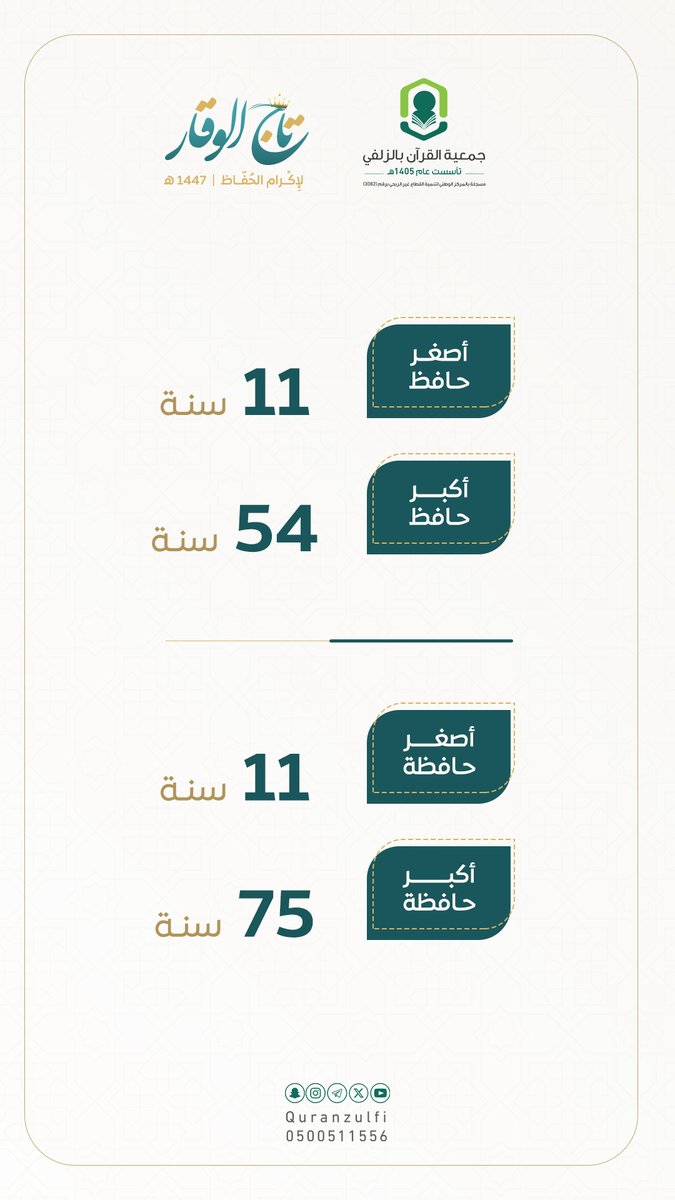 أصغر و أكبر حافظ وحافظة في حفل #تاج_الوقار_1447 ✨

#تحفيظ_الزلفي #الزلفي