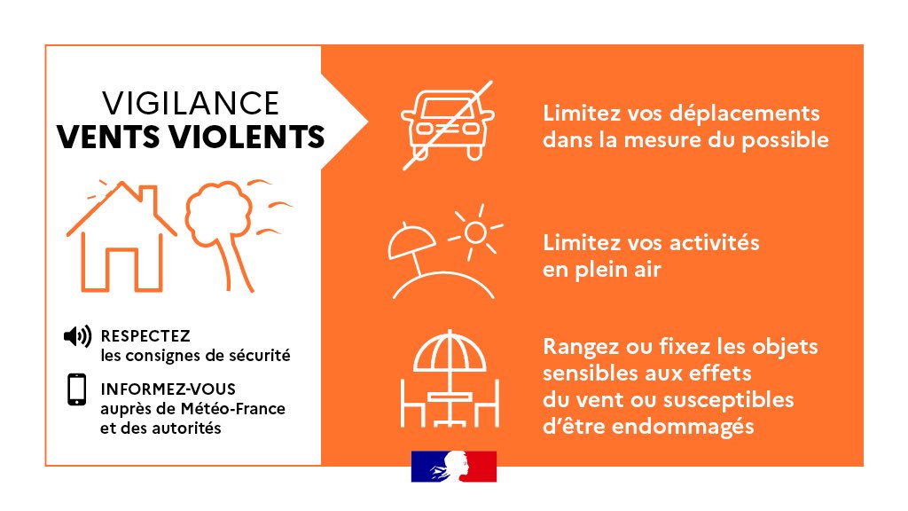 Prefet34's tweet photo. 🟠⚠️💨 @meteofrance a placé l’Hérault en vigilance orange vent violent. Le phénomène débutera la nuit prochaine dès 04h00 et se poursuivra dans la journée de jeudi.

Le vent soufflera entre 80 et 110 km/h sur l’ensemble du département.
Des rafales pouvant atteindre 120 à 150 km/h sont attendues, notamment dans l’arrière-pays héraultais :
📍 Haut-Languedoc
📍 Espinouse
📍 Monts d’Orb

👉 Consignes de prudence :
• limitez vos déplacements 
• prenez garde aux chutes d’arbres et d’objets
• protégez votre maison et les biens exposés au vent 
• n’intervenez pas sur les toitures
• tenez vous informés de la situation sur nos réseaux sociaux et Météo France 
https://t.co/tlKtqgFFiu