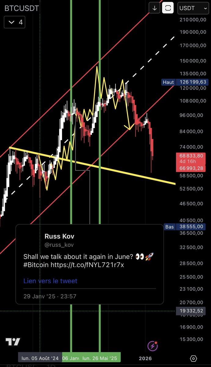 Russ Kov tweet media