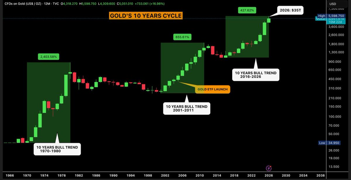 Bull Theory tweet media