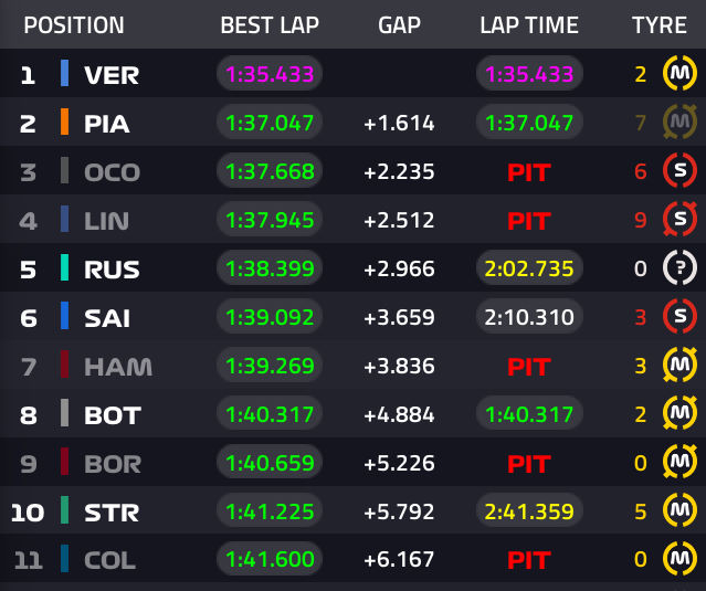 F1 Speed Indonesia tweet media