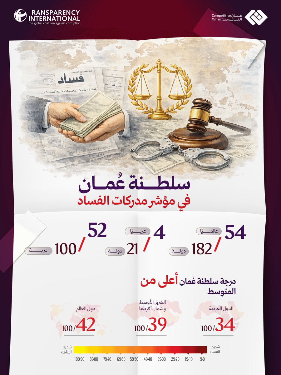 عُمان التنافسية tweet media