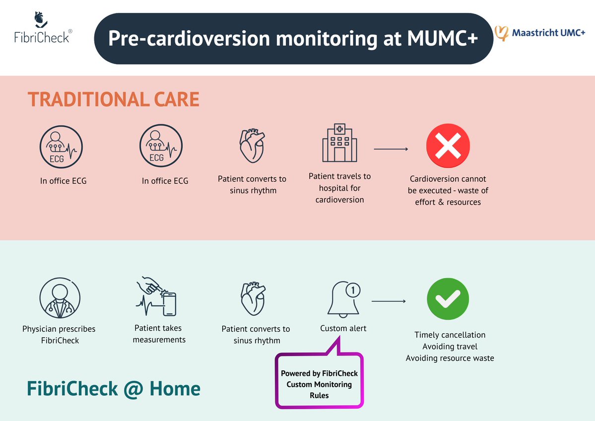 FibriCheck tweet media