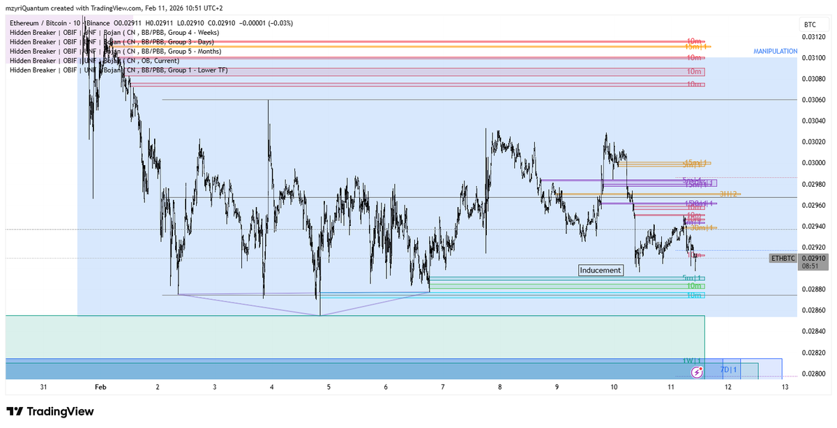 Michael Zyrichidis ⭕️ tweet media