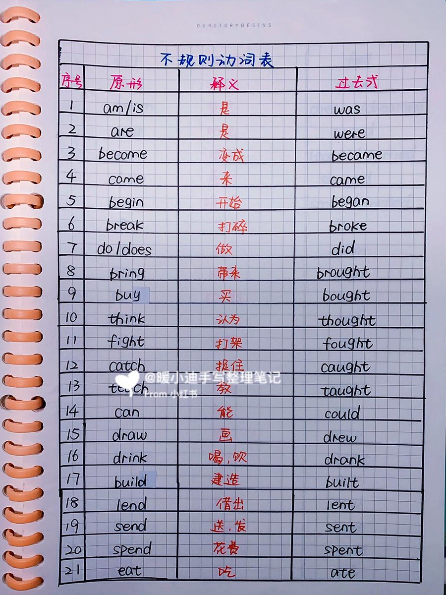 basilsunny2004's tweet photo. 1hr focused on irregular past tense verbs + 30min review of last week’s vocab!  Grateful for small daily wins—consistency u003e perfection.  #EnglishStudy #DailyProgress https://t.co/OveP51UTSo