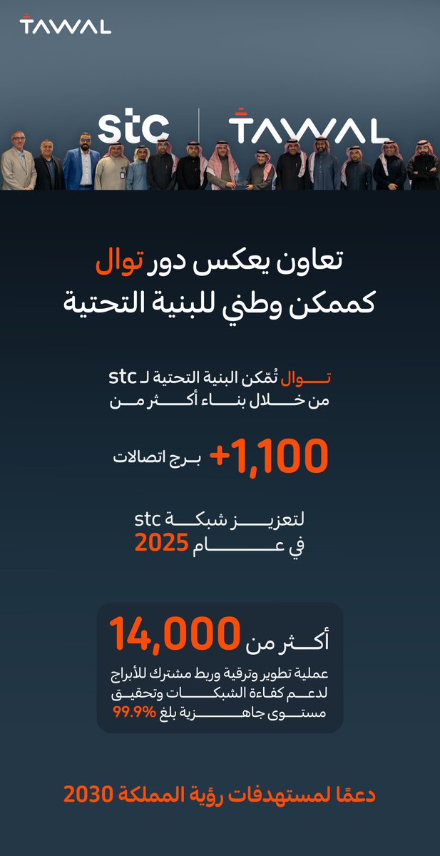 تعاون استراتيجي يجسّد دور #توال كمُمكّن وطني للبنية التحتية، لتعزيز جاهزية شبكة stc بكفاءة وموثوقية عالية، دعمًا لمستهدفات #رؤية_المملكة_2030.